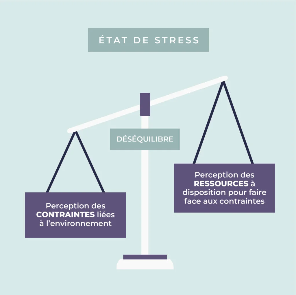 Le stress et la CSV